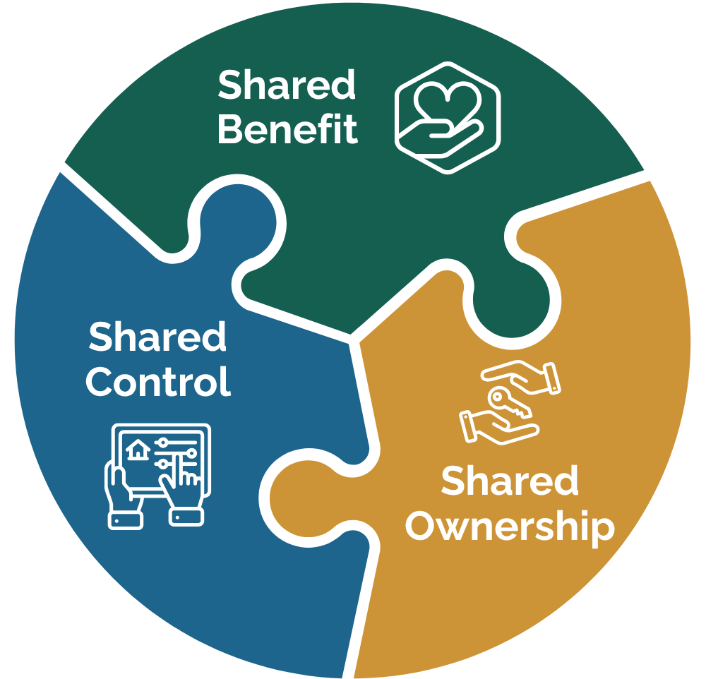 Cooperative Graphic